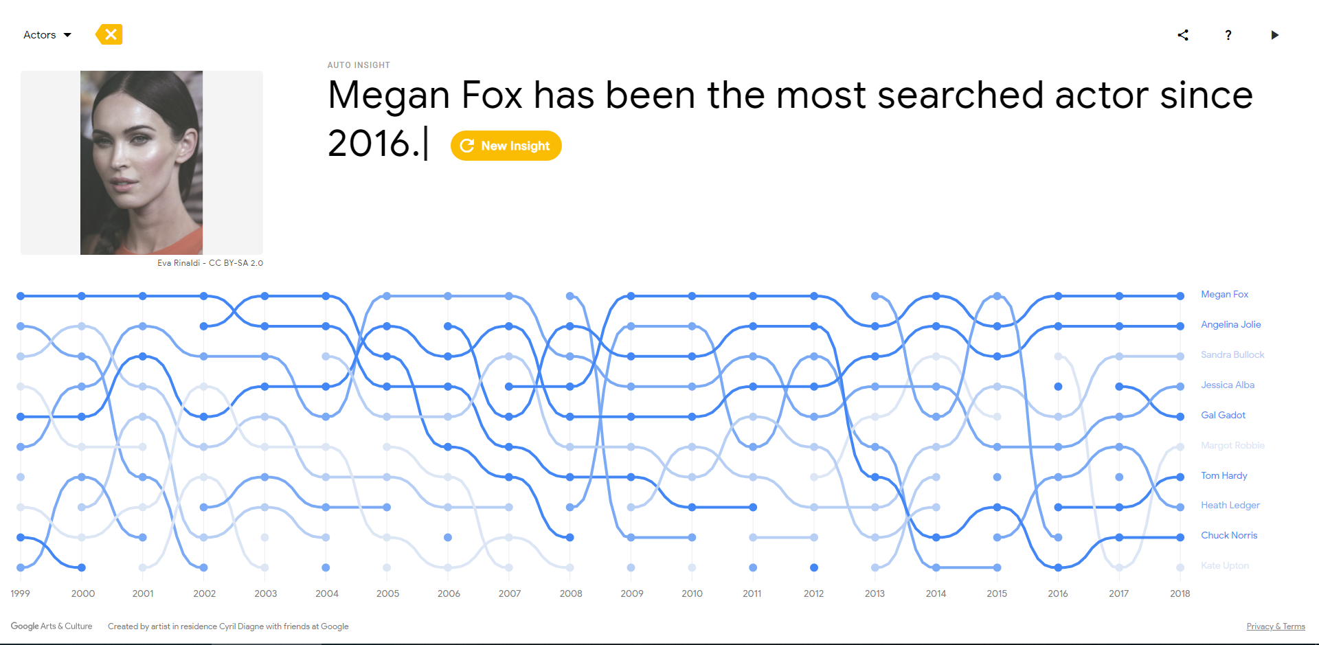 20 years with Google